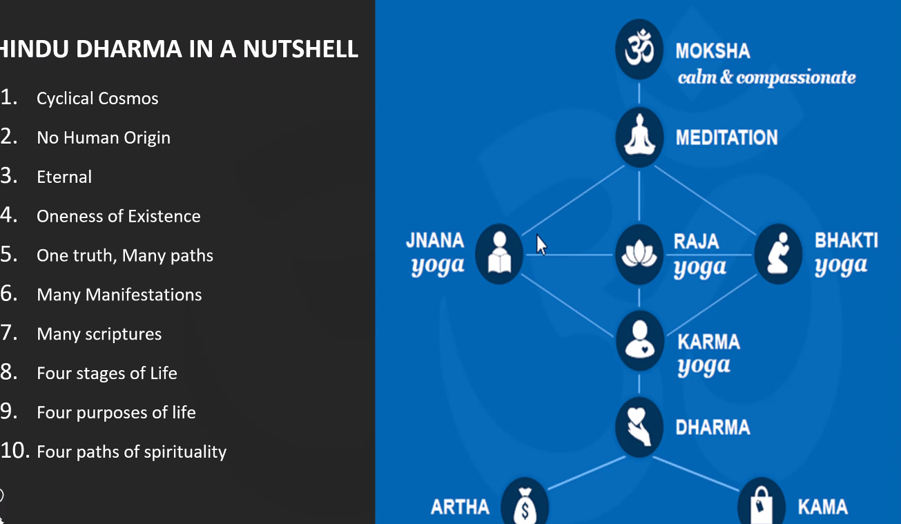 Hindu%20Dharm%20in%20Nutshell